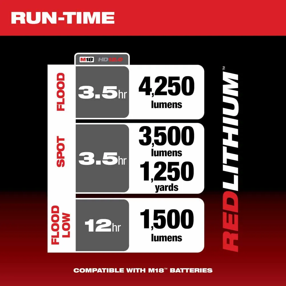 Milwaukee 2123 Utility Remote Control Search Light