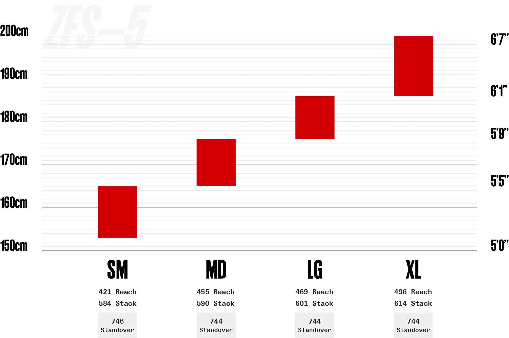 ZFS-5 120 X0 AXS